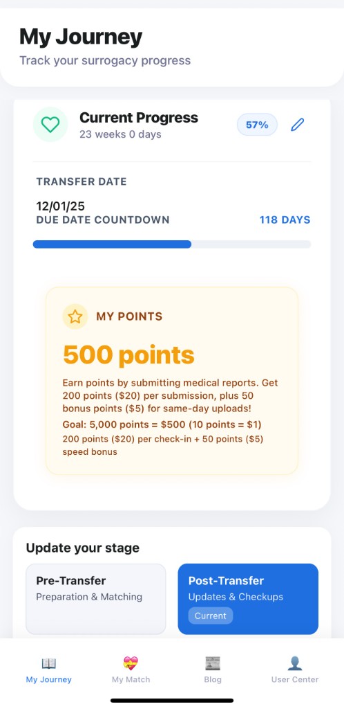 MySurro My Journey screen showing surrogacy progress and milestones